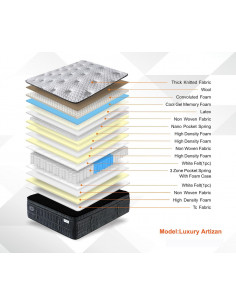 Matelas a mémoire de forme + Ressort ensaché modèle LUXURY ARTIZAN