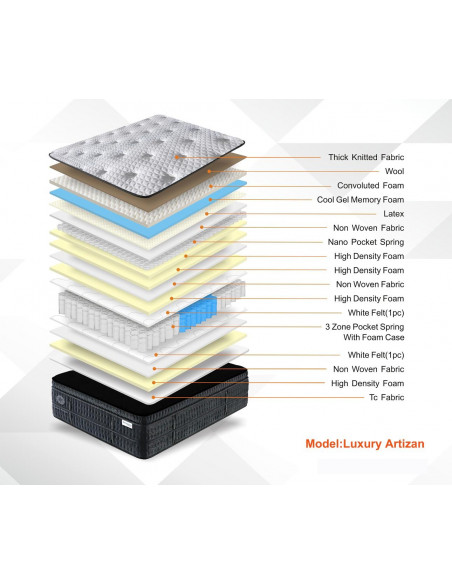 Matelas a mémoire de forme + Ressort ensaché modèle LUXURY ARTIZAN