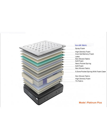 Matelas a mémoire de forme + ressort ensaché 5 zones modèle PLATINUM