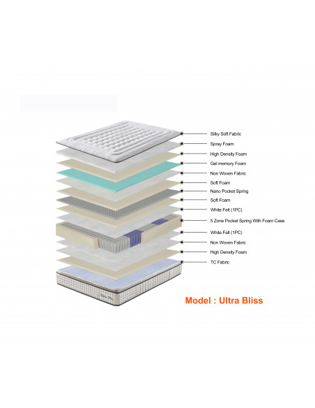 Matelas à ressort ensaché + Mousse haute densité 40cm