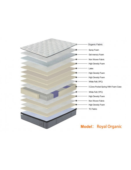 Matelas à ressort ensaché + Mousse haute densité 40cm Modèle ROYAL ORGANIC