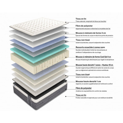 Matelas Cloudy – Le confort hôtelier, chaque nuit