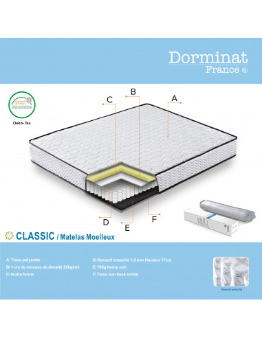 Matelas Modèle Classic - Ressort...